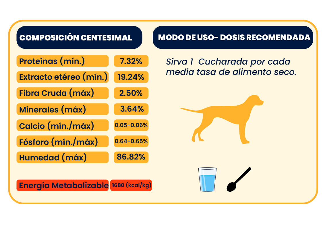 Tabla nutricional - Salsas Tasty